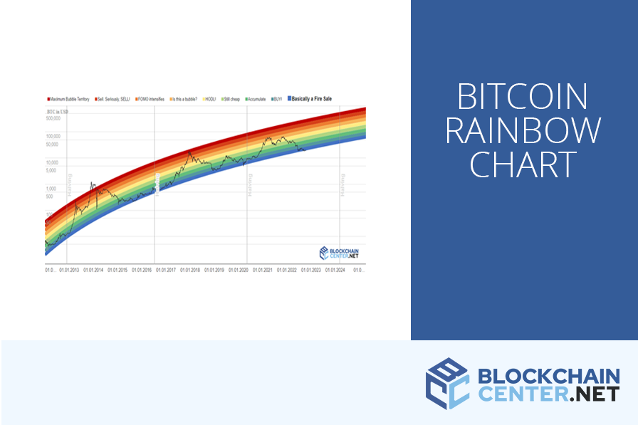 What Is The Bitcoin Rainbow Chart (Explained For Traders)?