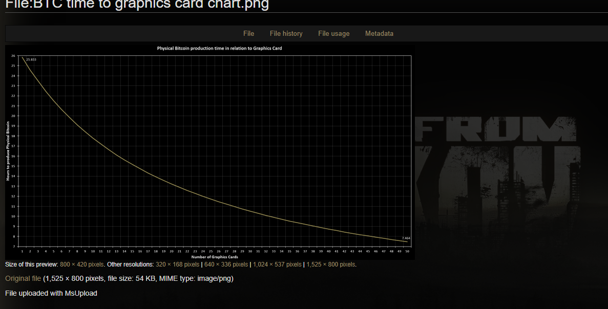 Physical Bitcoin - The Official Escape from Tarkov Wiki