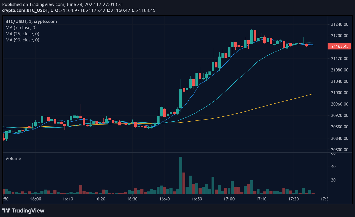 The Best Charting Tools For Crypto Traders | CoinLedger