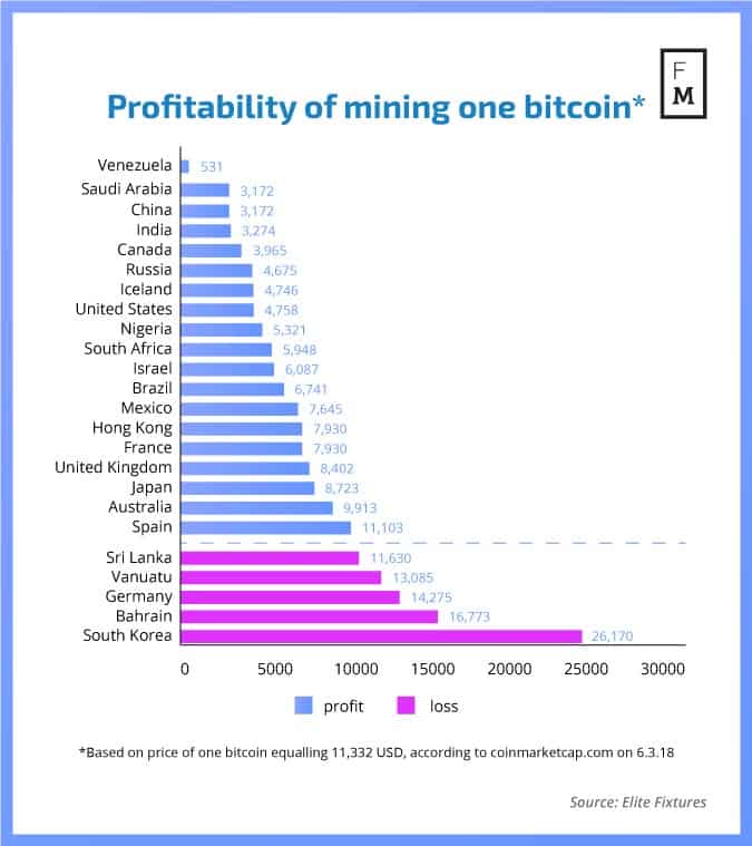 How Does Bitcoin Mining Work? A Guide for Business | Toptal®