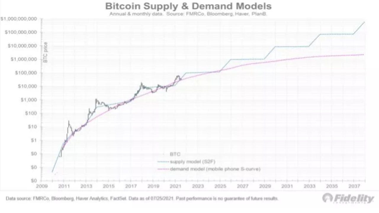 Stock Chart Icon