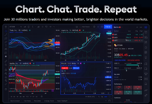 What is TradingView Used for & How to Use Trading View for Trading?