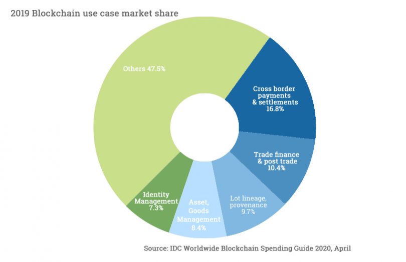 20 predictions for the blockchain and cryptocurrency industry for - Demers Beaulne