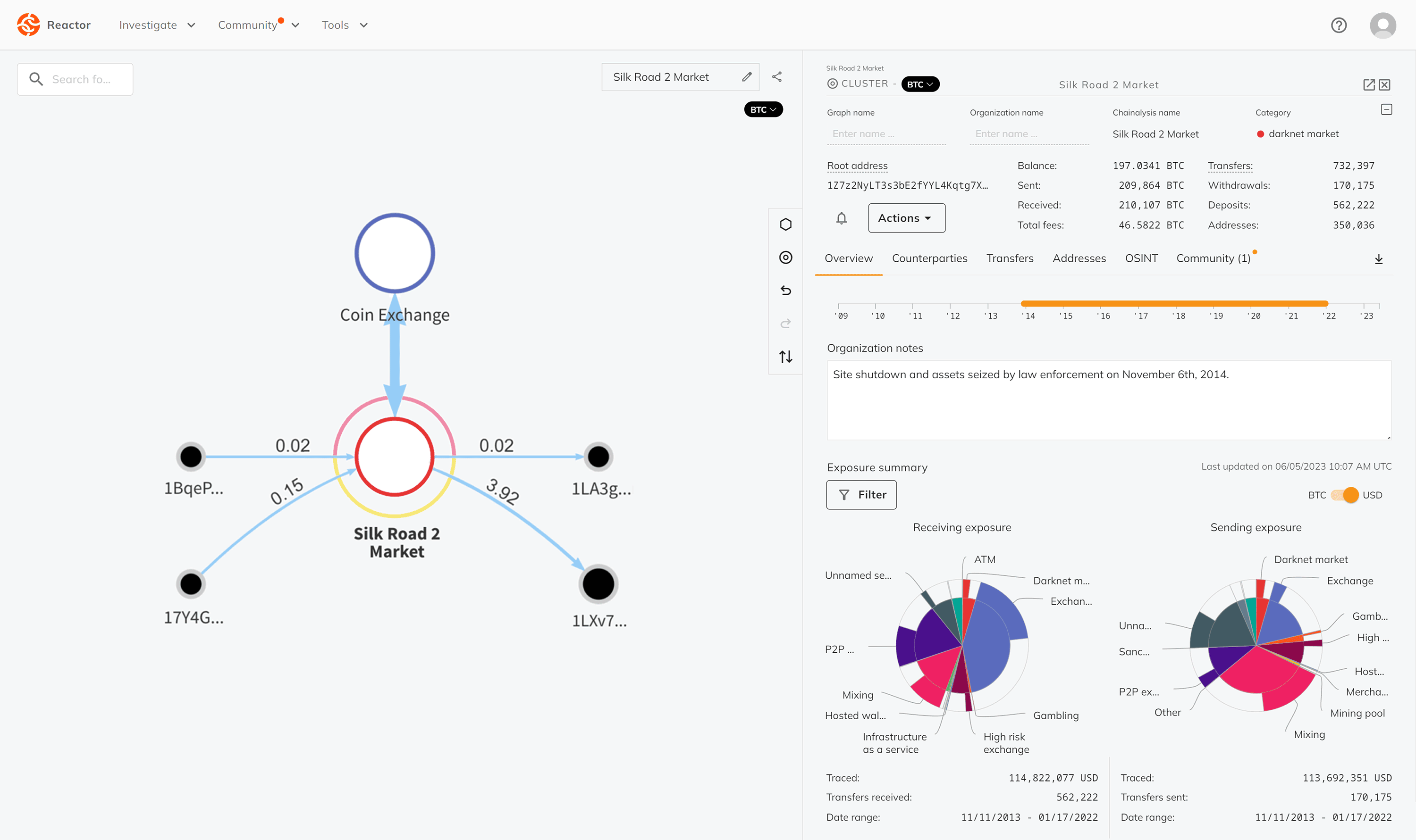 Analysis Tools | Blockchain Explorer | OKLink