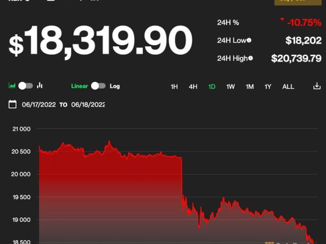 BTC USD — Bitcoin Price and Chart — TradingView