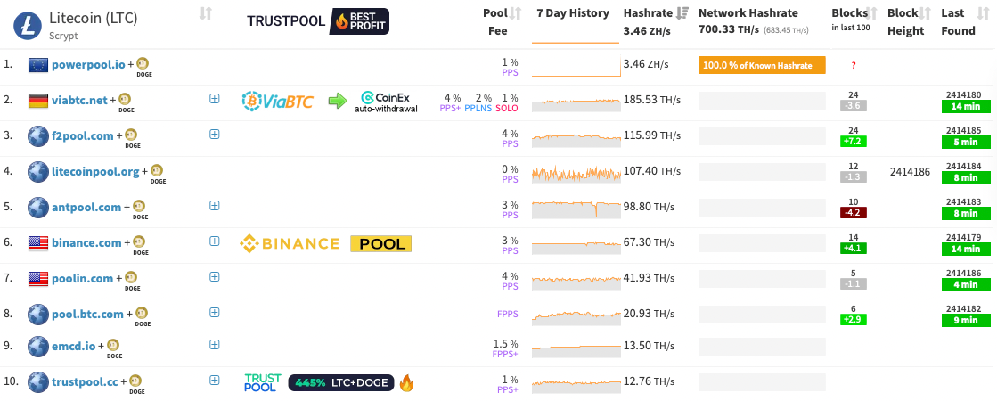 Litecoin Mining Pool - How to Choose One in ?