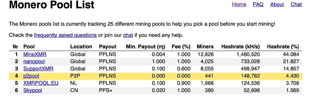 Monero XMR Mining Pool Fast Stable Reliable PPLNS Anonymous European