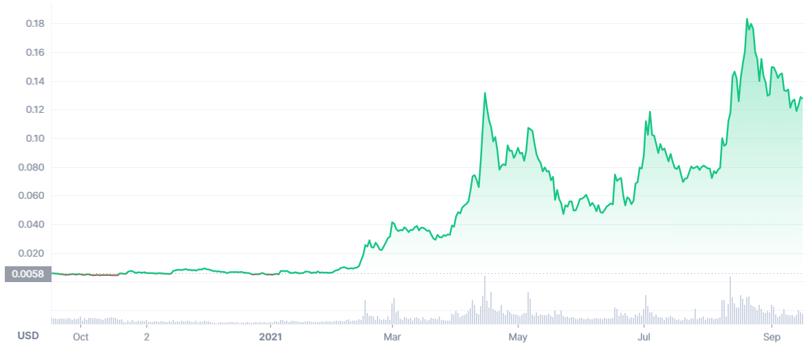 XinFin (XDCE) ICO - Rating, News & Details | CoinCodex