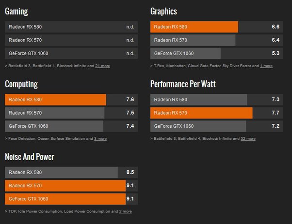 AMD Radeon RX vs MSI Radeon RX What is the difference?