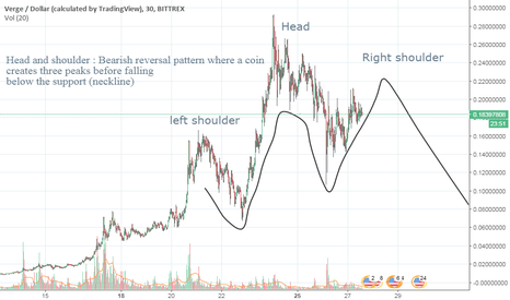 Verge (XVG) Price Prediction - 