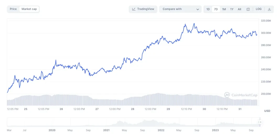 Top Low Cap Altcoins of - Token Metrics Moon Awards