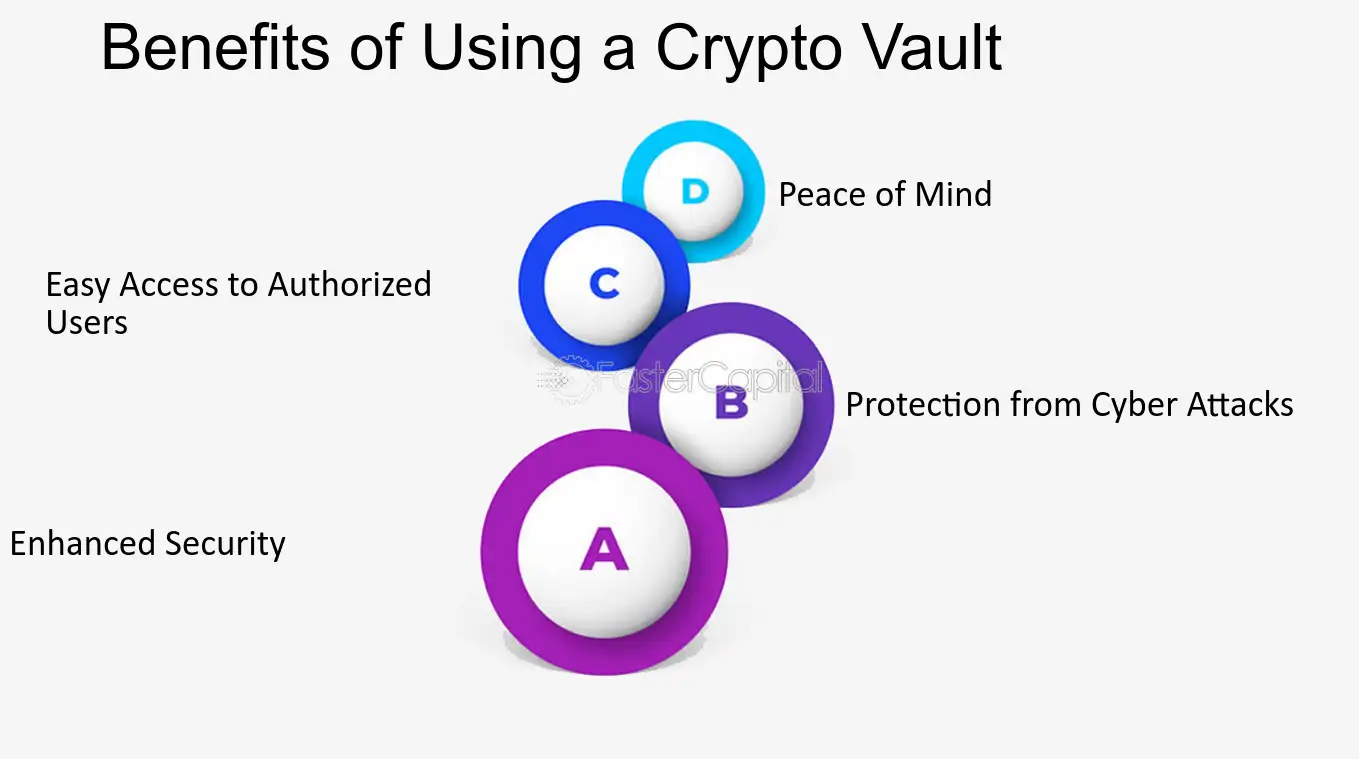 Tour the Physical & Digital Most Secure Vaults in the World