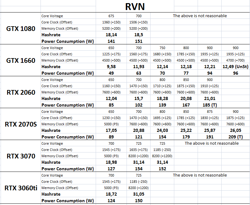 Best Ravencoin (RVN) mining pool