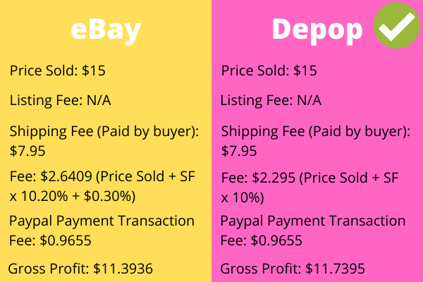 How To Win a PayPal Dispute or Claim – For Sellers () – ShopitPress