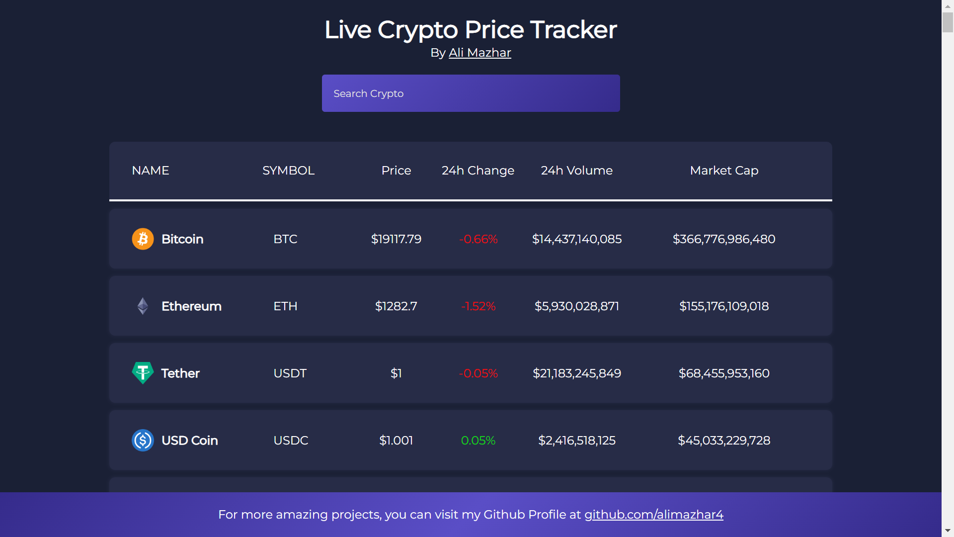 Cryptocurrency Prices - Real-time Market Data Updates | FXEmpire