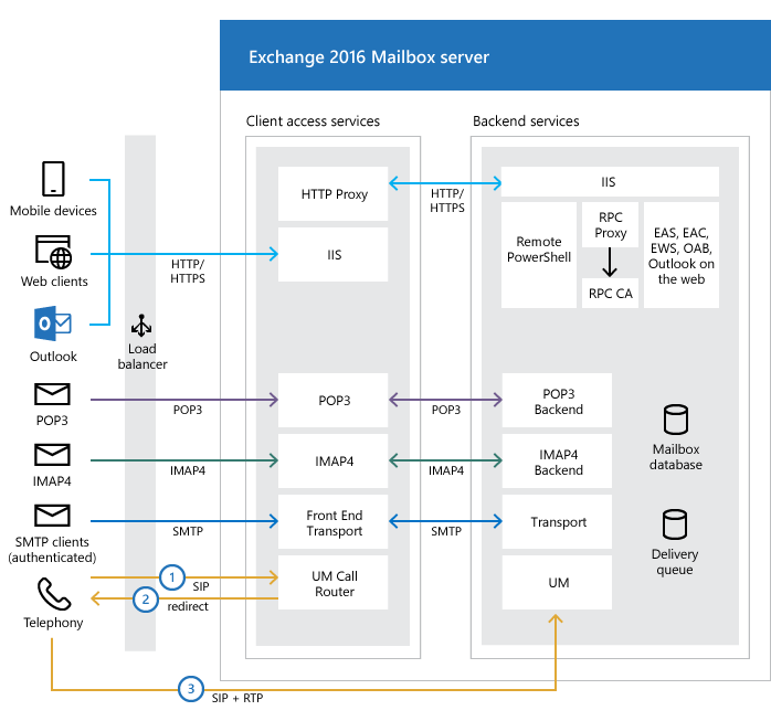 Exchange Server documentation | Microsoft Learn