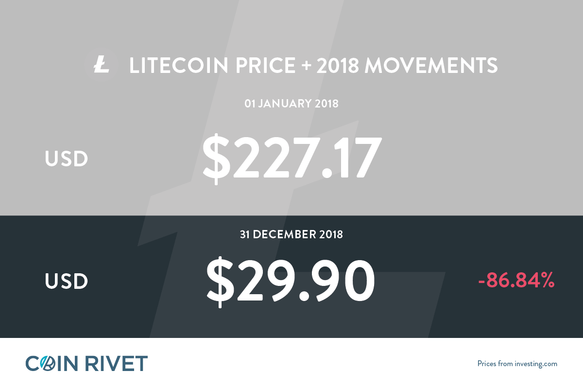 Historical Snapshot - 16 December | CoinMarketCap