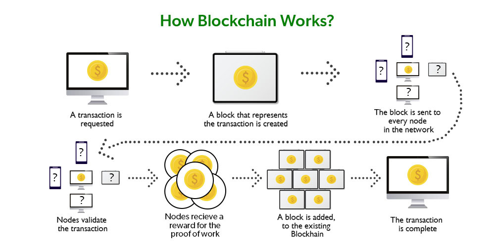 What is cryptocurrency and how does it work? - The Economic Times