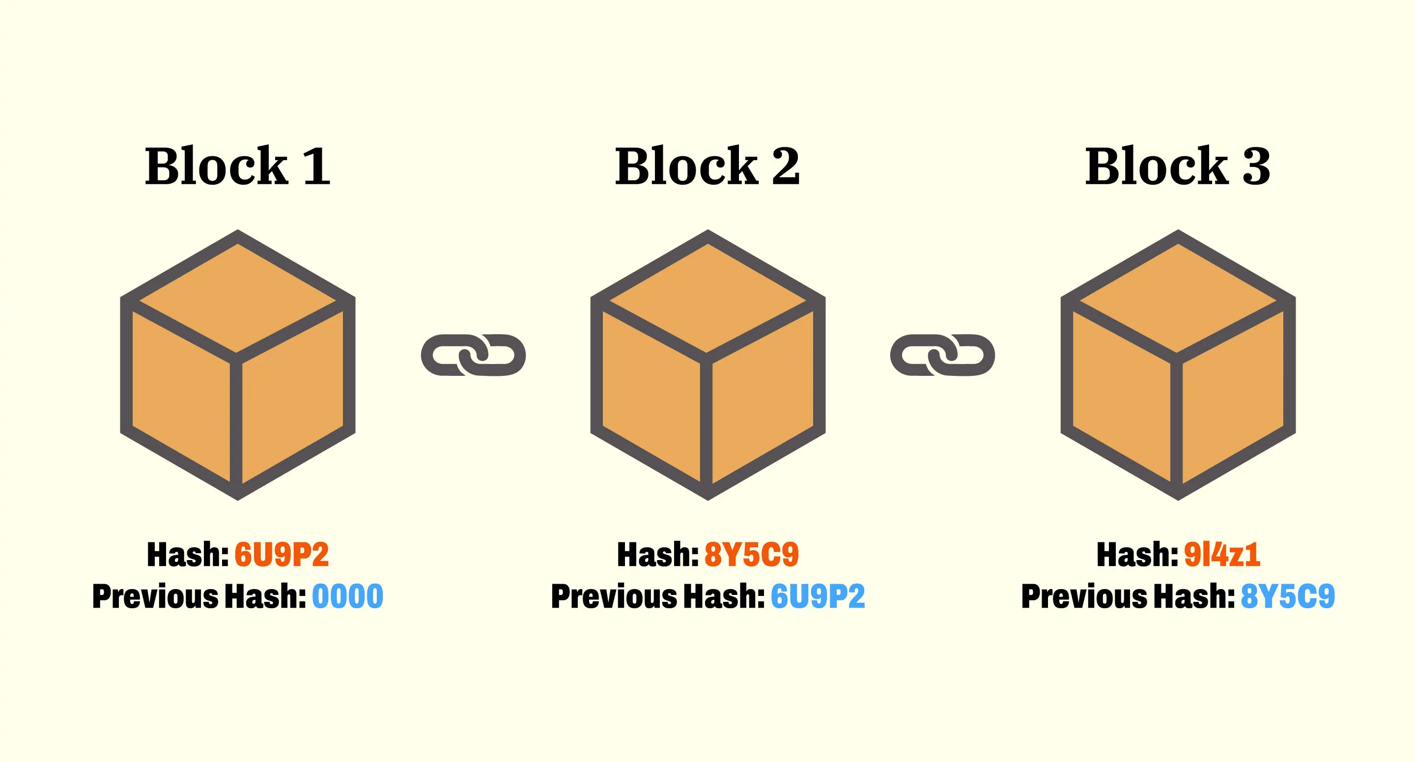 Blockchain - Wikipedia