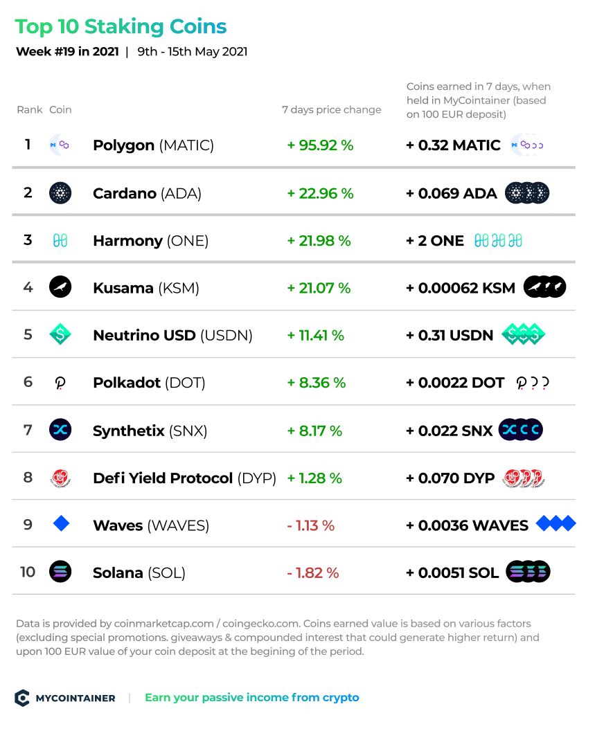 What’s in Store for the Top 10 Cryptocurrencies in 