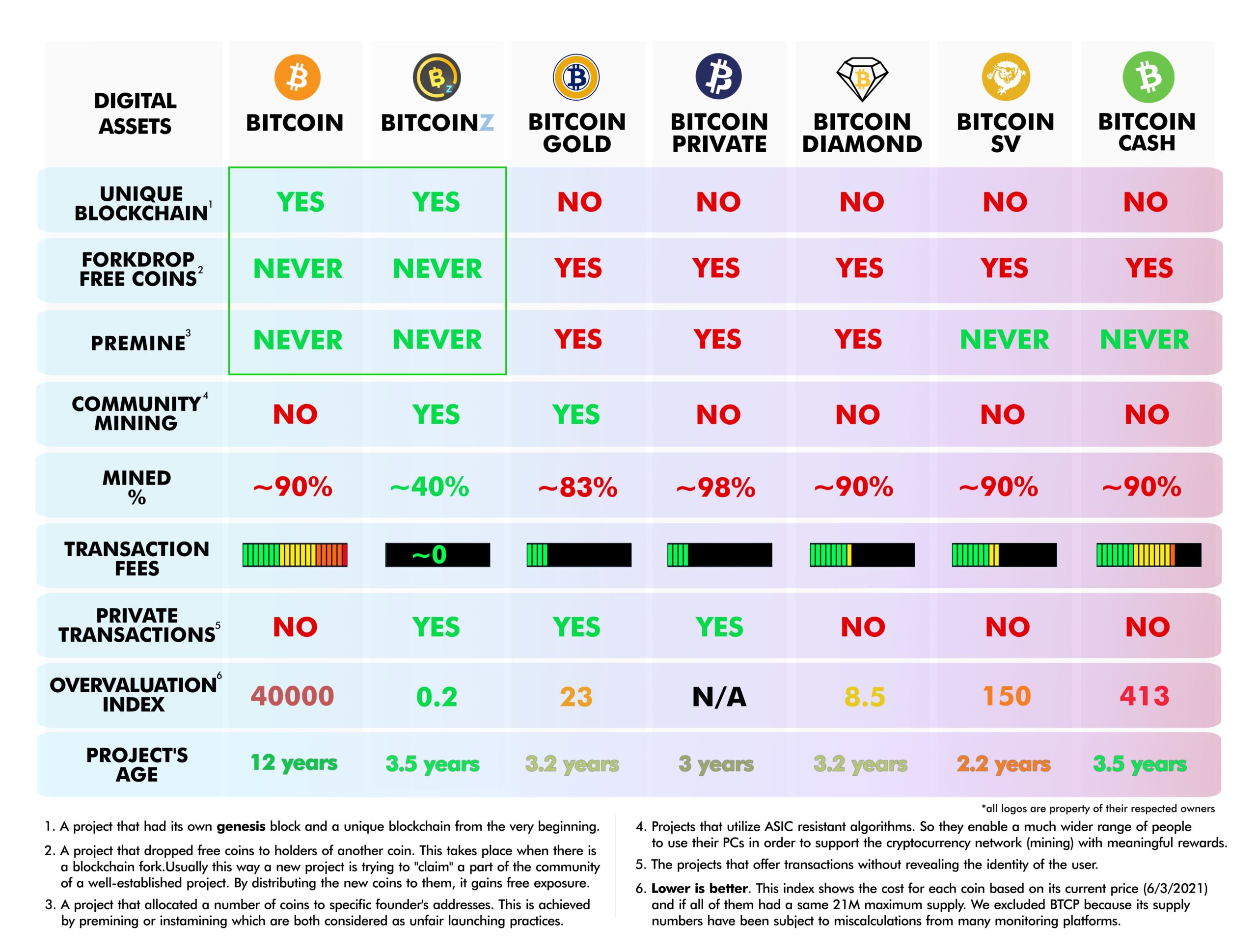 Bitcoin Fork Countdown In Powerpoint And Google Slides Cpb