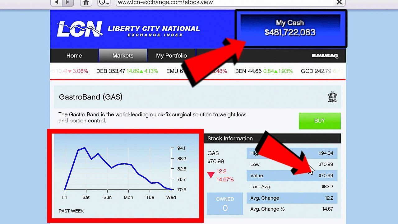 GTA 5 Stock Market and Lester's Assassination jobs explained | GamesRadar+