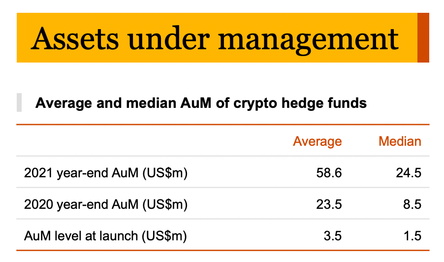 World's Top 10 Hedge Funds