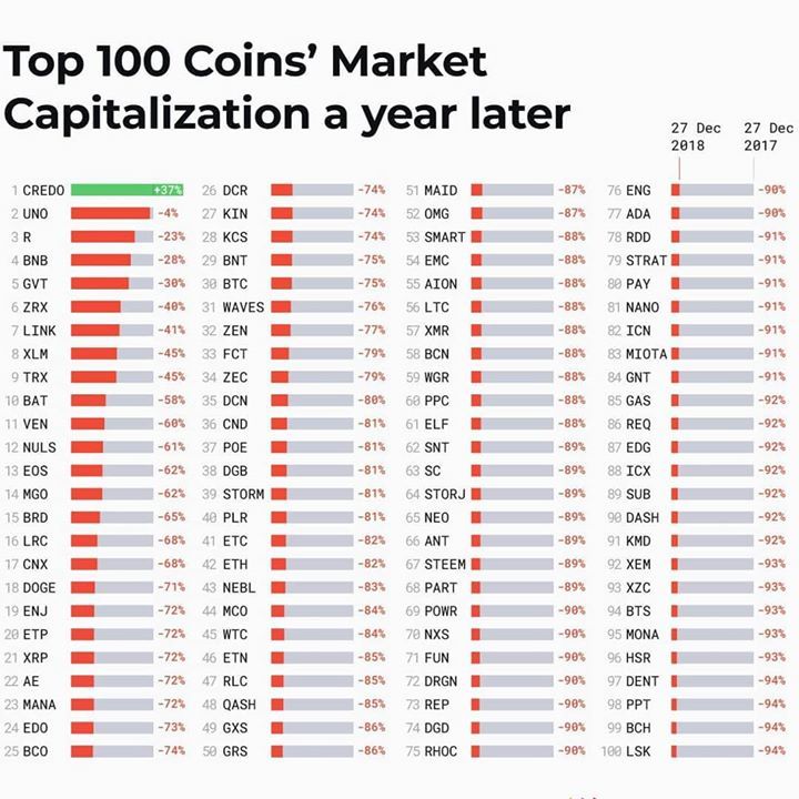 coinmarketcap · GitHub Topics · GitHub