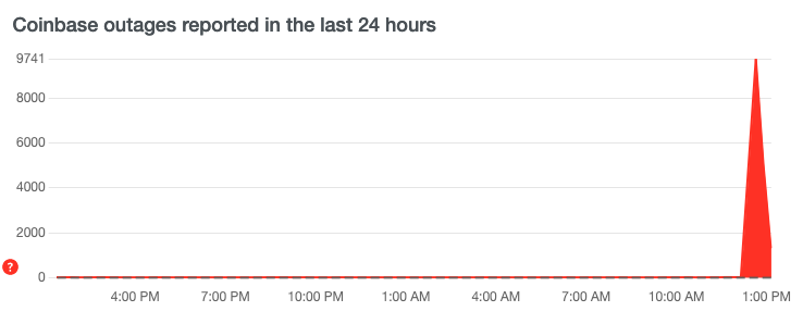 Coinbase Pro Status