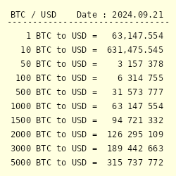 Bitcoin to US-Dollar Conversion | BTC to USD Exchange Rate Calculator | Markets Insider