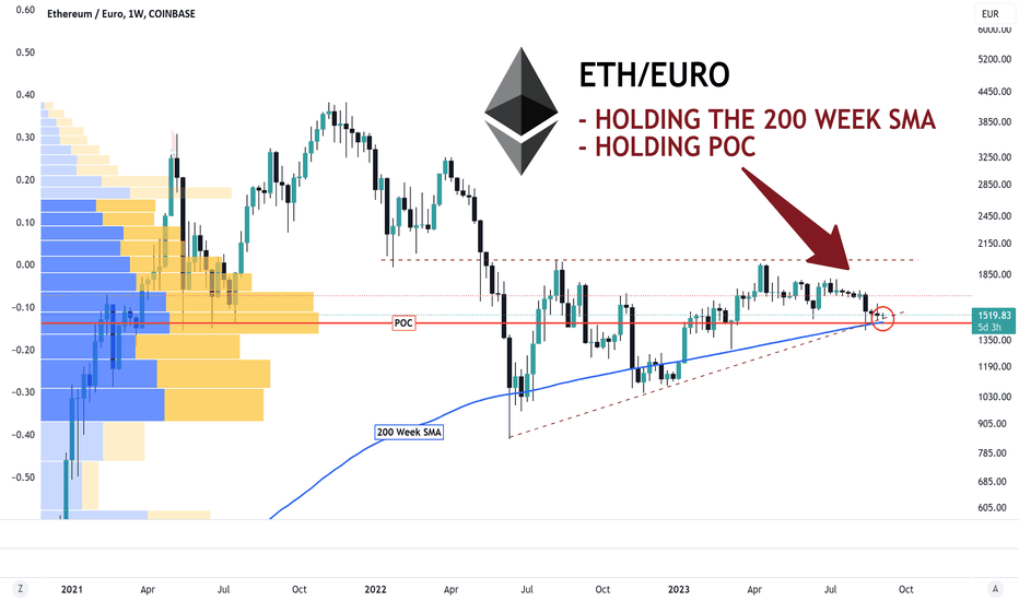 Convert 1 ETH to EUR - Ethereum to Euro Exchange Rate