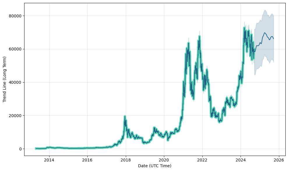 Bitcoin Price Prediction: How High Could BlackRock ETF Push BTC? | Markets Insider