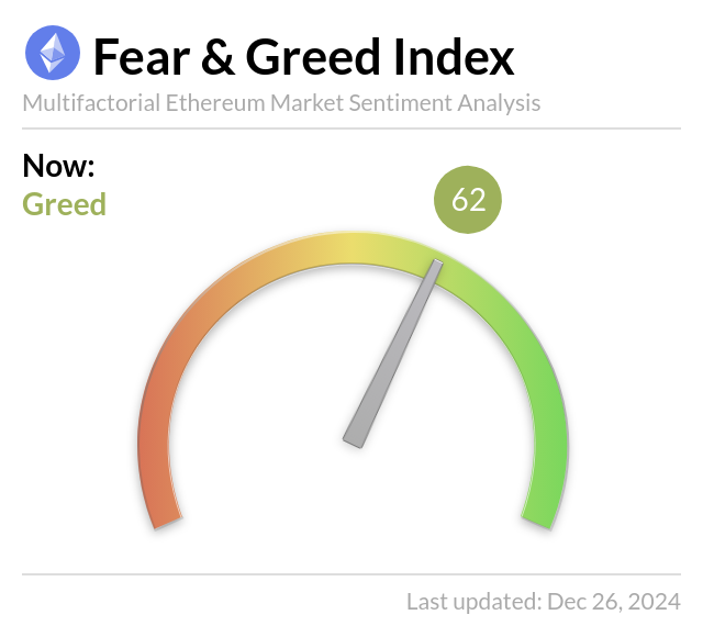 Crypto Fear & Greed Index (Live)