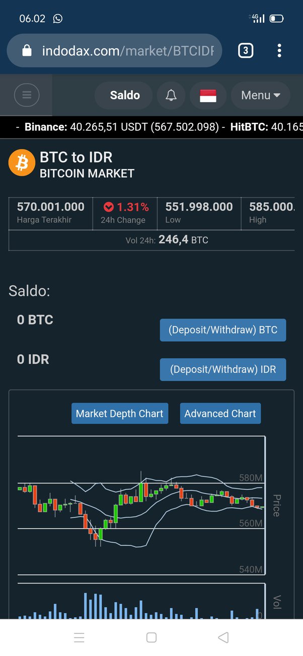 BTC to IDR - Convert Bitcoin to Indonesian Rupiah | CoinChefs