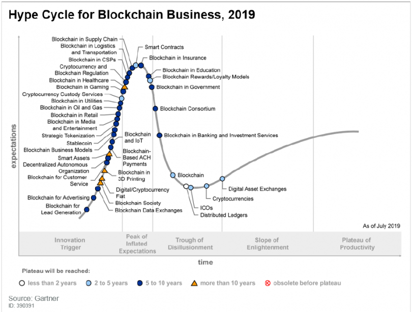 Blockchain funding and investment | Shaping Europe’s digital future