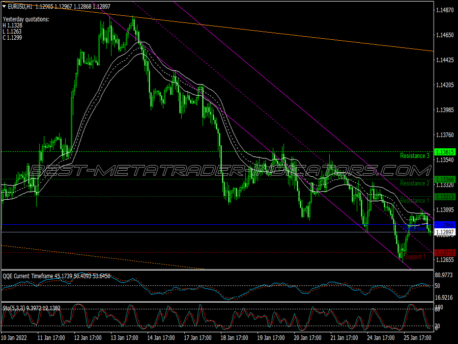 Buy the 'AI Sonic R Trader' Trading Robot (Expert Advisor) for MetaTrader 4 in MetaTrader Market