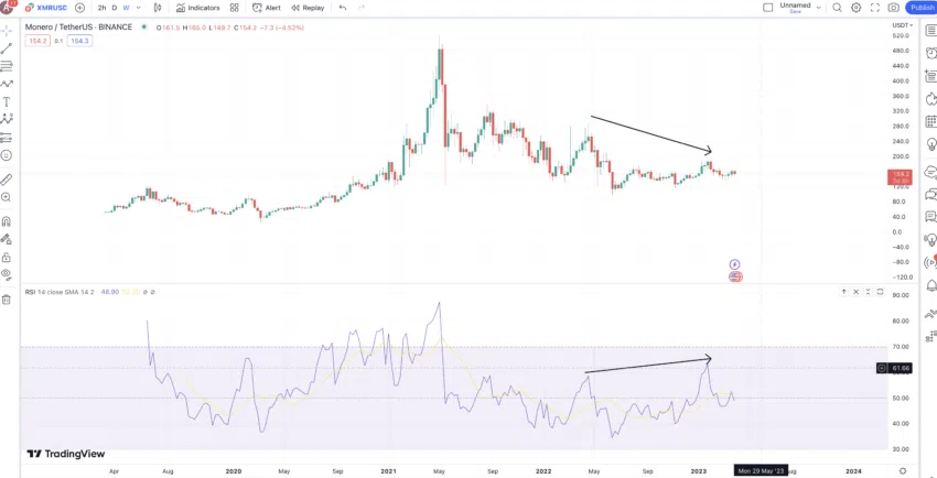 Monero Price | XMR Price Today, Live Chart, USD converter, Market Capitalization | bitcoinlove.fun