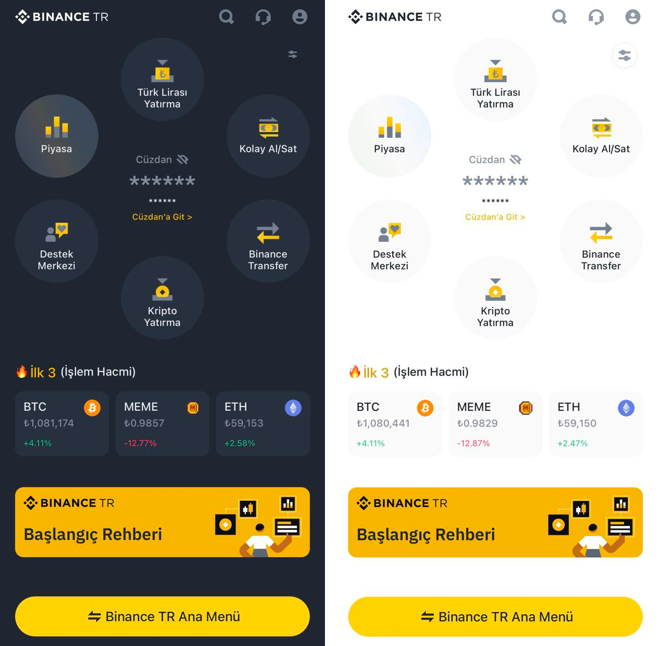 See Trending Binance TR Markets & Trading Pair Historical Data