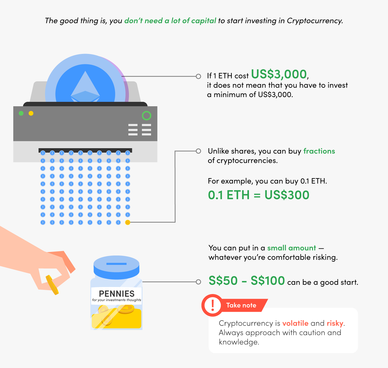 How To Buy Bitcoin