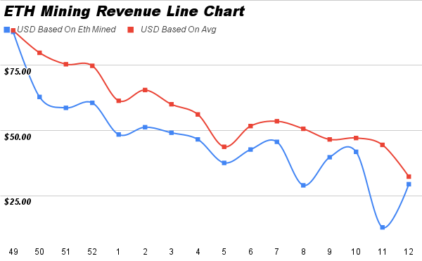 WhatToMine - Crypto coins mining profit calculator compared to Ethereum Classic