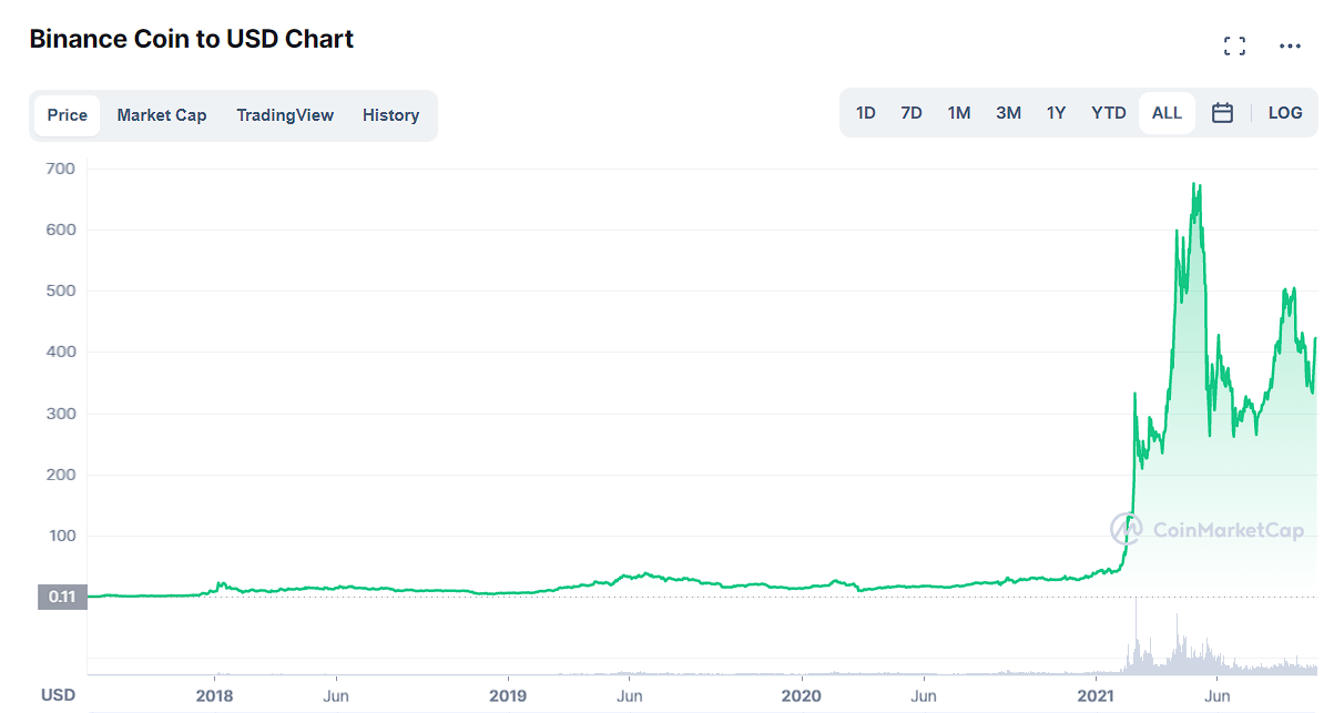 Bitcoin explosion – A configuration reminiscent of !