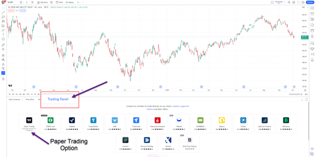 Paper Trading on TradingView: 3 Simple Steps for TVC:NDX by rockwelltrading — TradingView