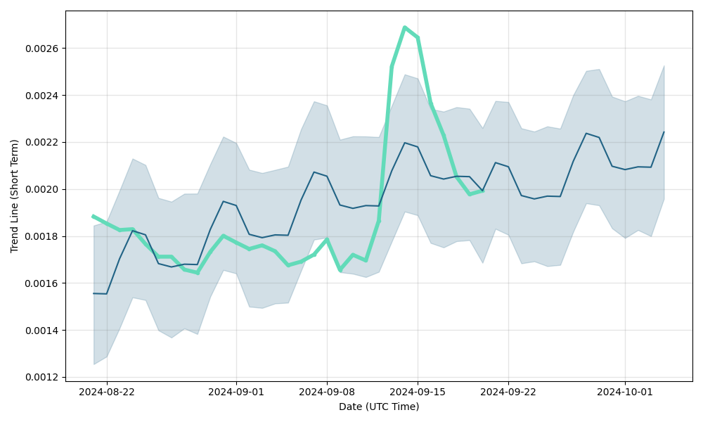 Electroneum Price Prediction Charts