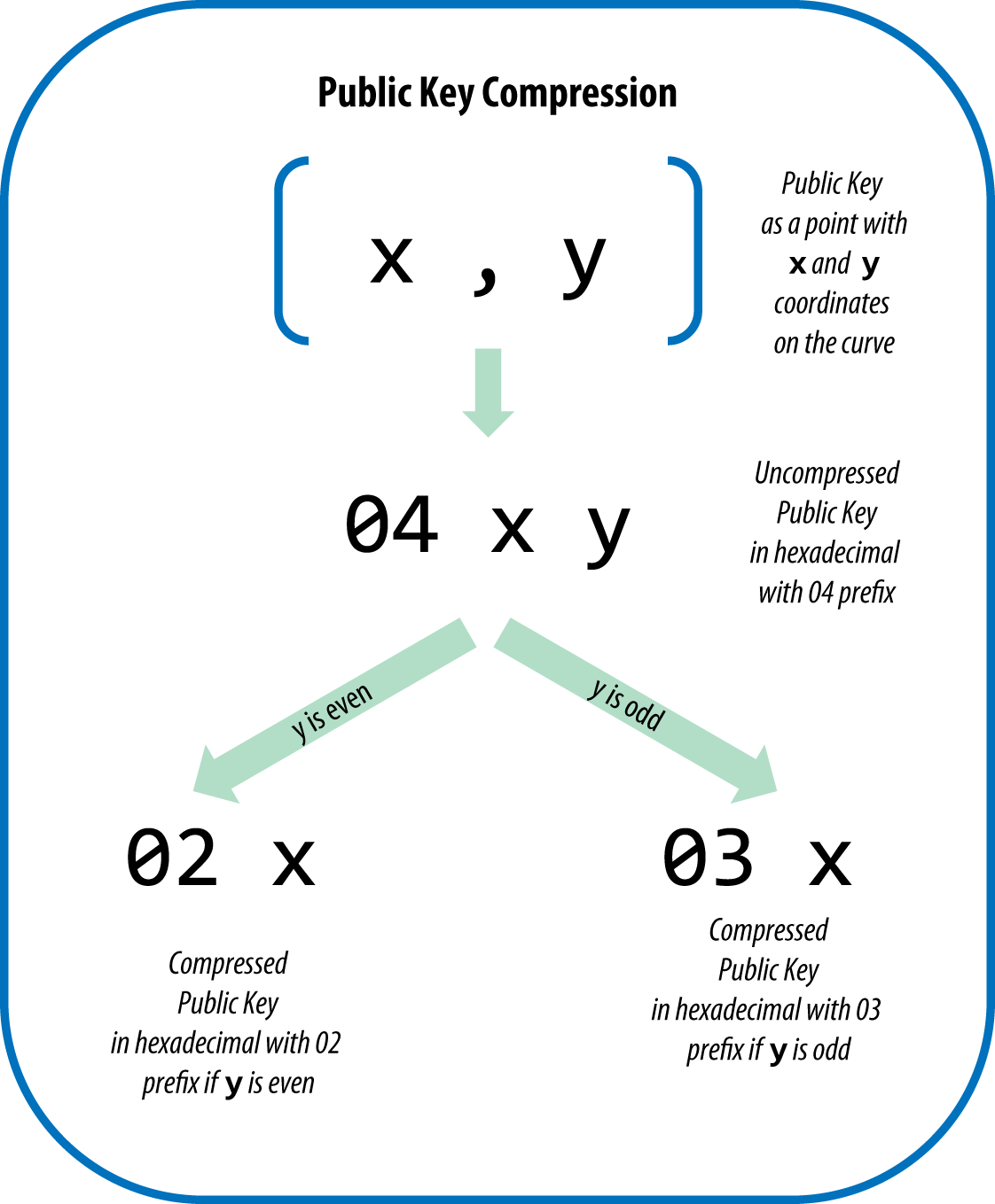 Bitcoin Private Key - BitcoinWiki