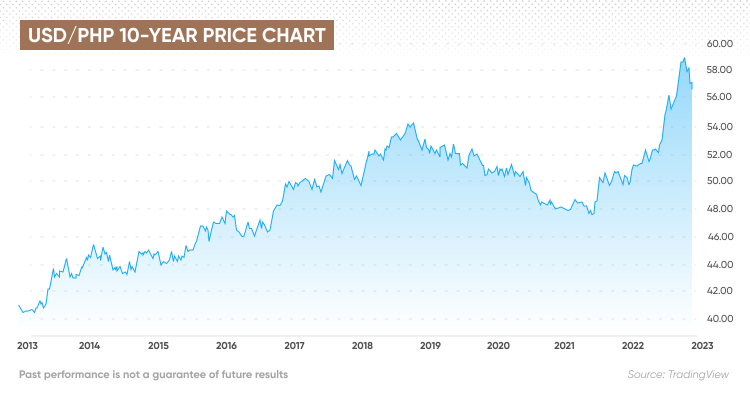 How much is kronor kr (SEK) to P (PHP) according to the foreign exchange rate for today