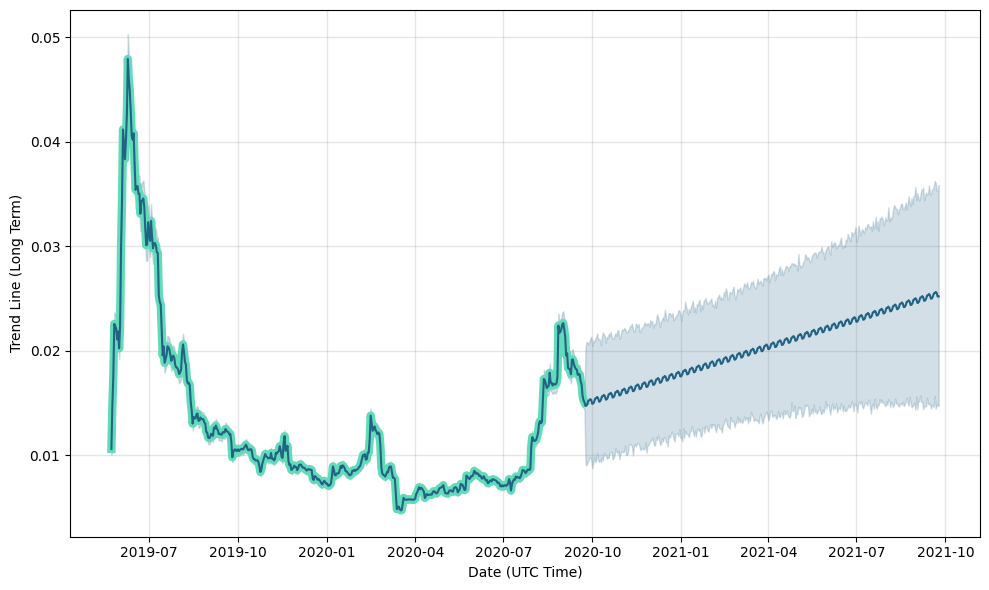 Abyss Price Prediction up to $ by - ABYSS Forecast - 