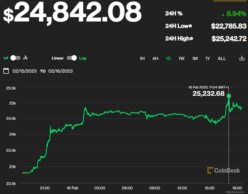 Steel - Price - Chart - Historical Data - News