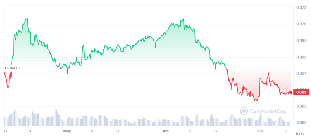 ETH to BTC Exchange | Swap Ethereum to Bitcoin online - LetsExchange