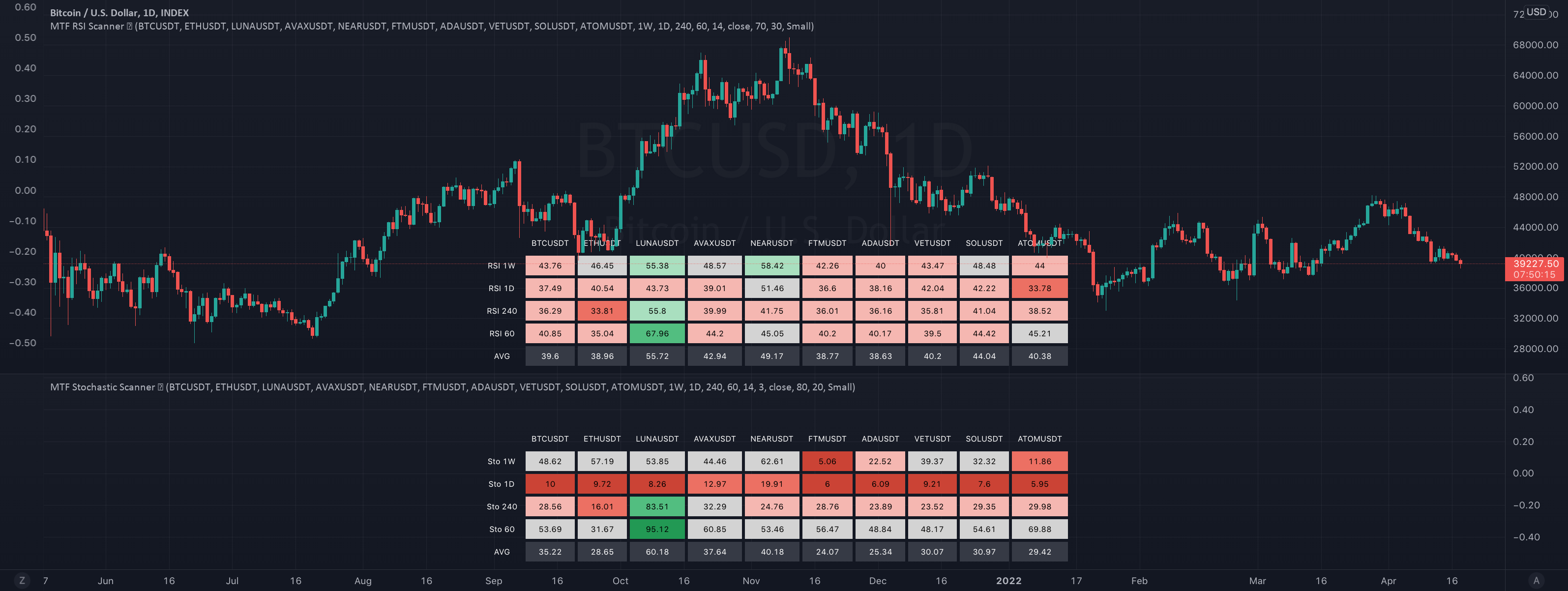 Market Scanner Pro - DAX/FTSE [FxScripts] — Indicator by FxScripts — TradingView