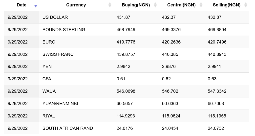 Bitcoin to Naira, BTC to NGN, Exchange Rates | bitcoinlove.fun